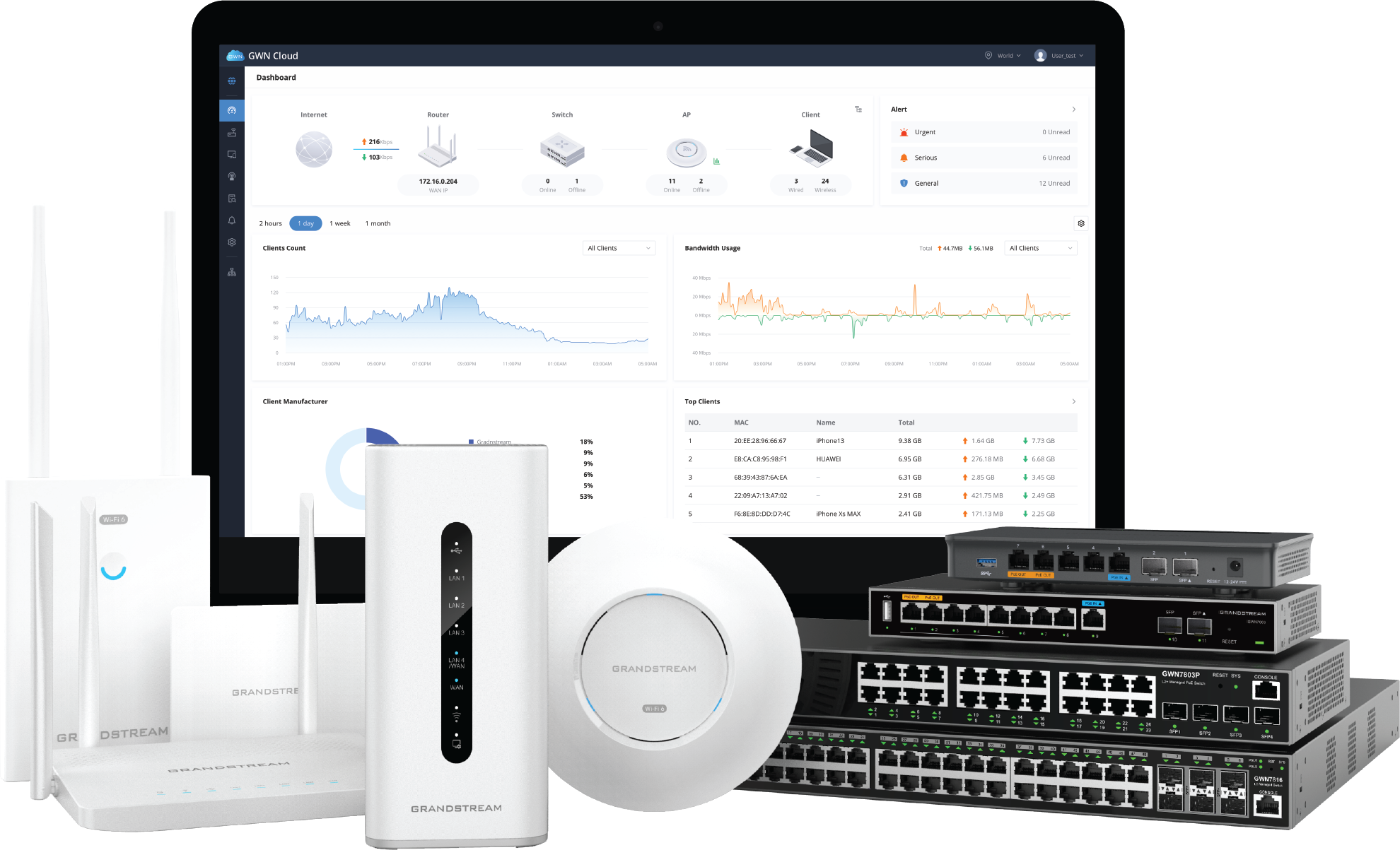 GWN cloud_cluster