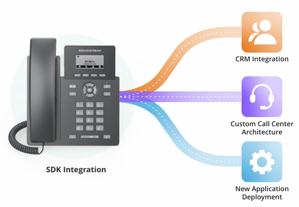 GRP2601L - SDK integration