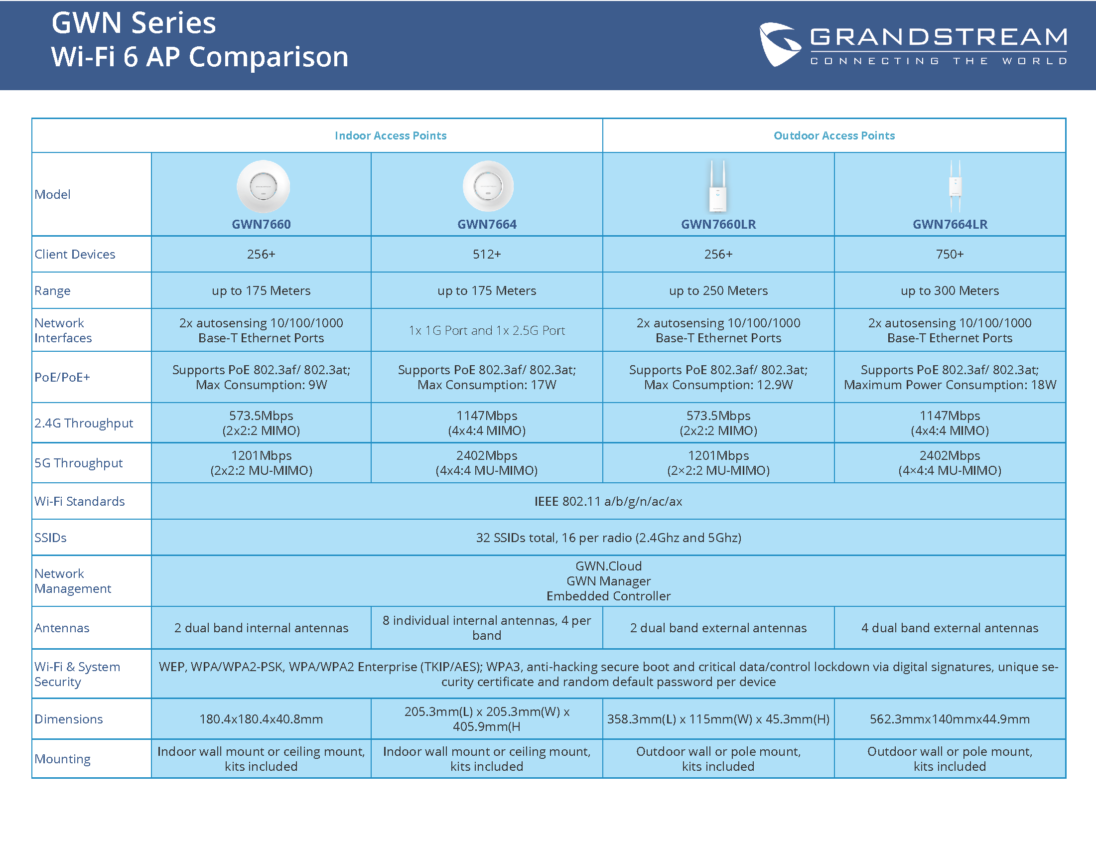 WiFi6_comparison_chart_thumbnail