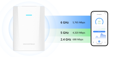 GWN7672WM Tri-Band GWN7672WM Tri-Band
