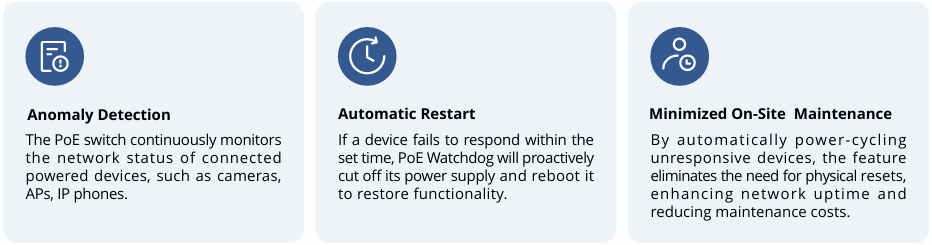 GWN7721 Series_PoE Watchdog