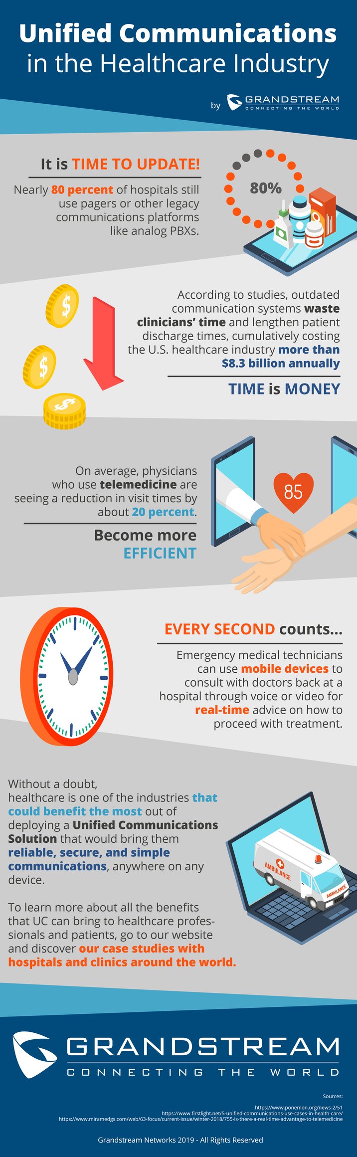 Infographic - Unified Communications in Healthcare