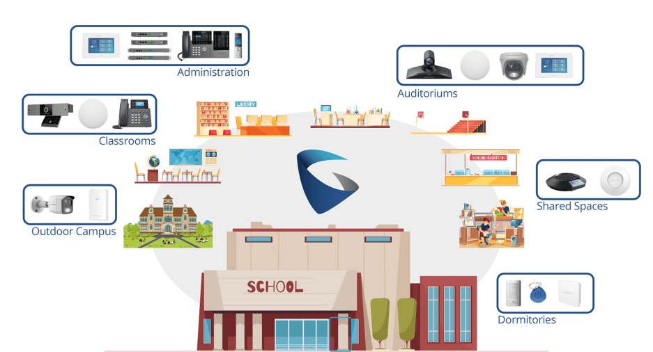 education diagram