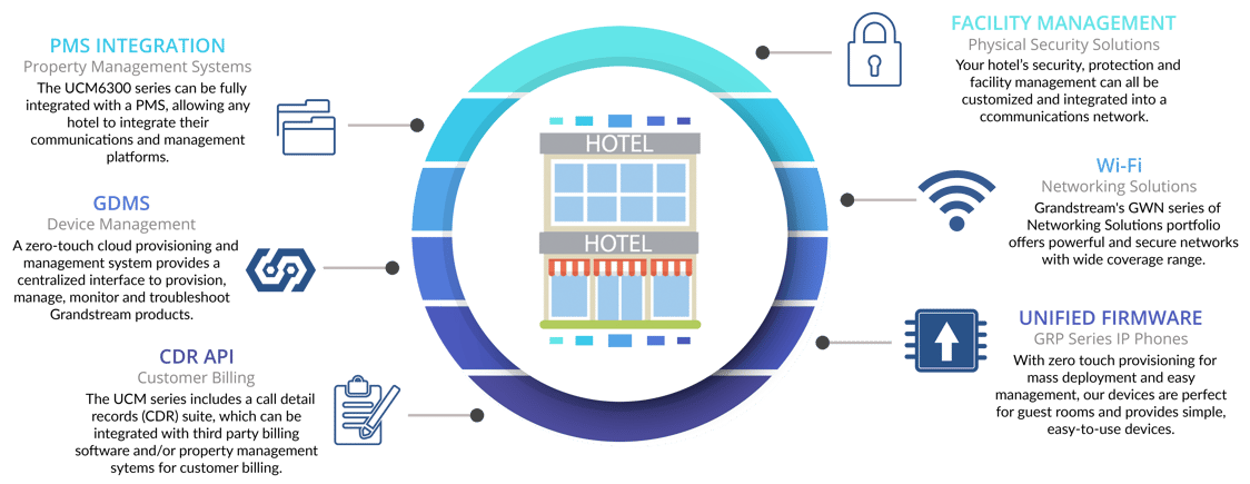 hospitality_diagram_circularv3