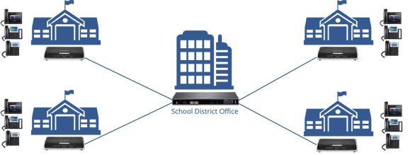 voiceconnex deployment