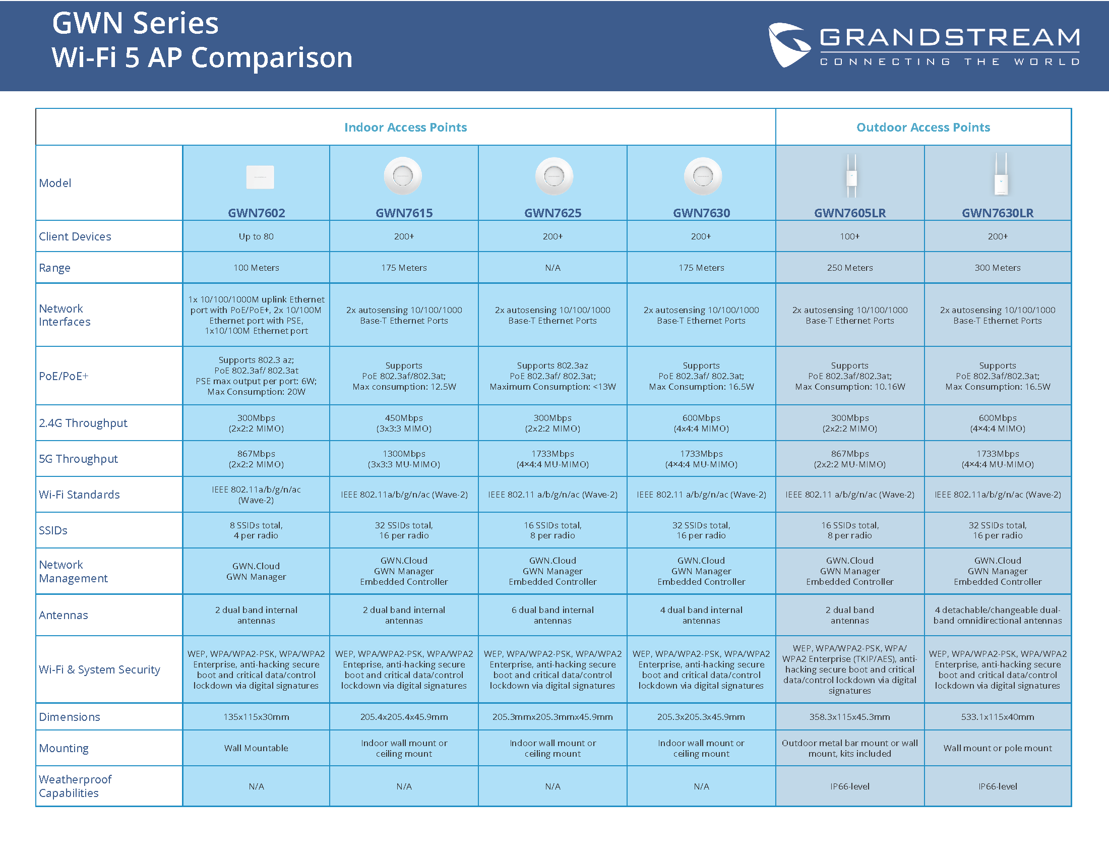 WiFi5_comparison_chart_thumbnail