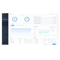 gwn_manager_overview