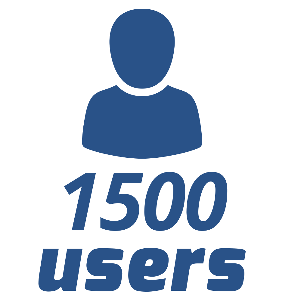 1500_users