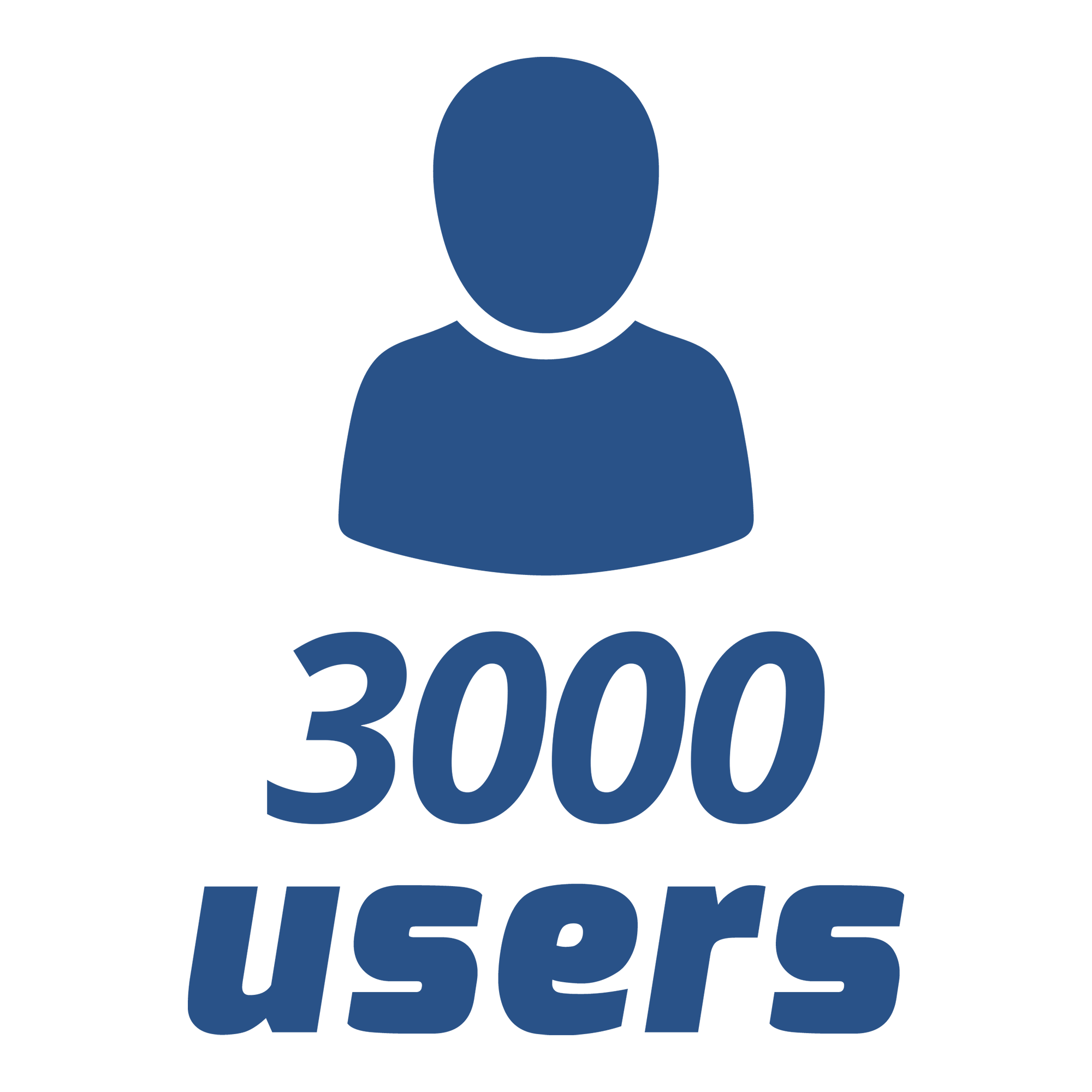 3000_users
