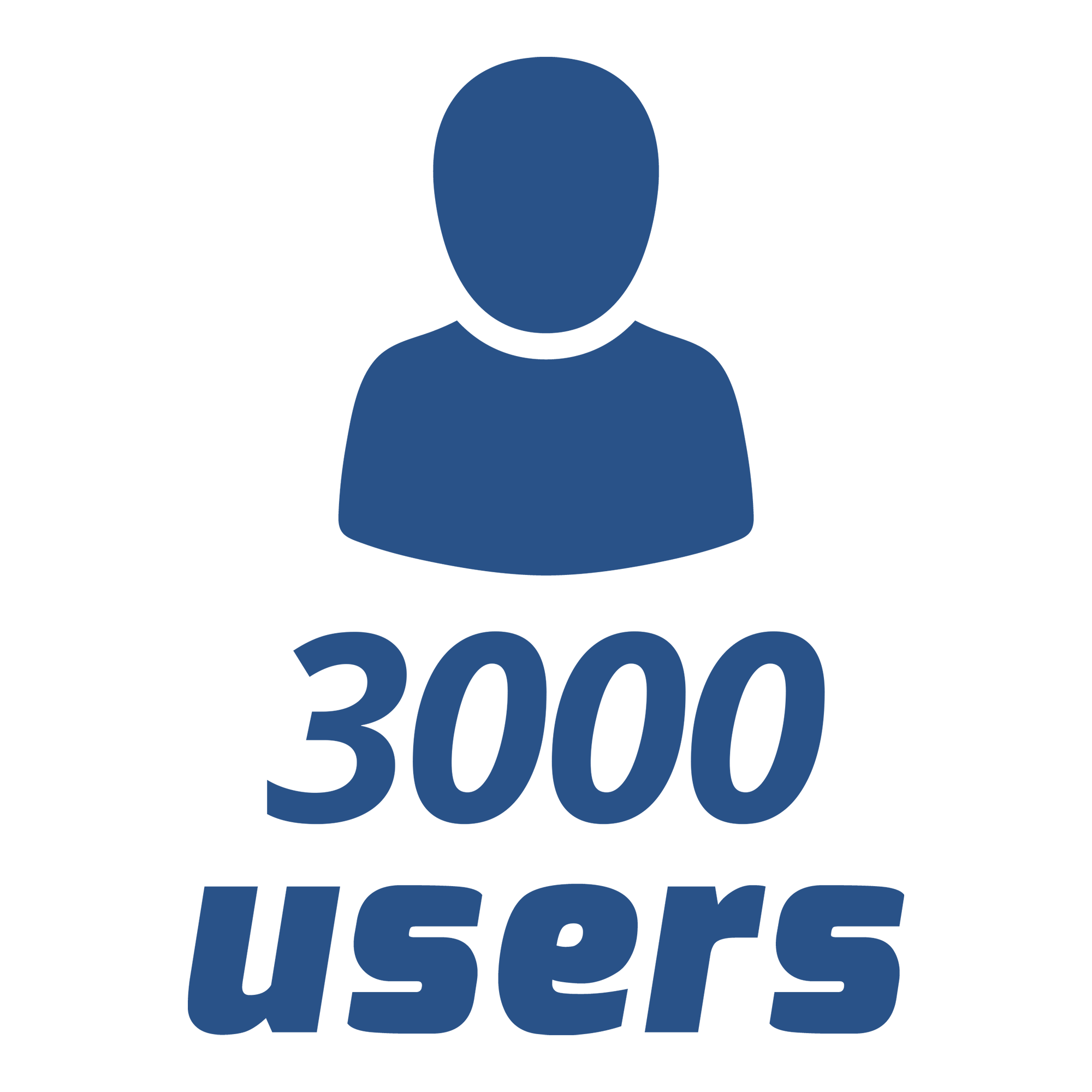 3000_users